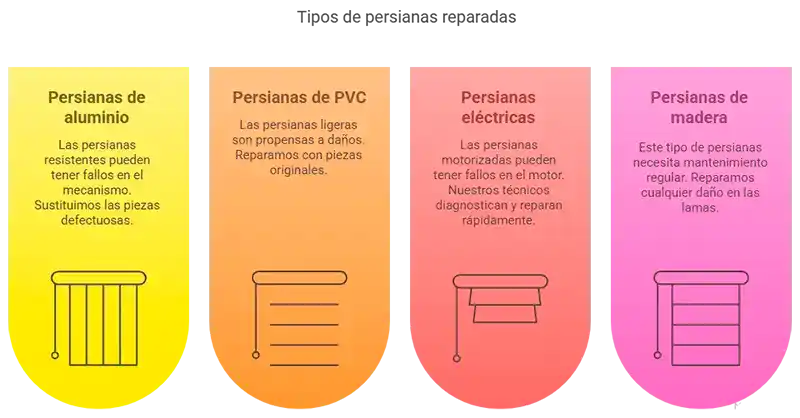 Tipos de Persianas que Reparamos en Madrid