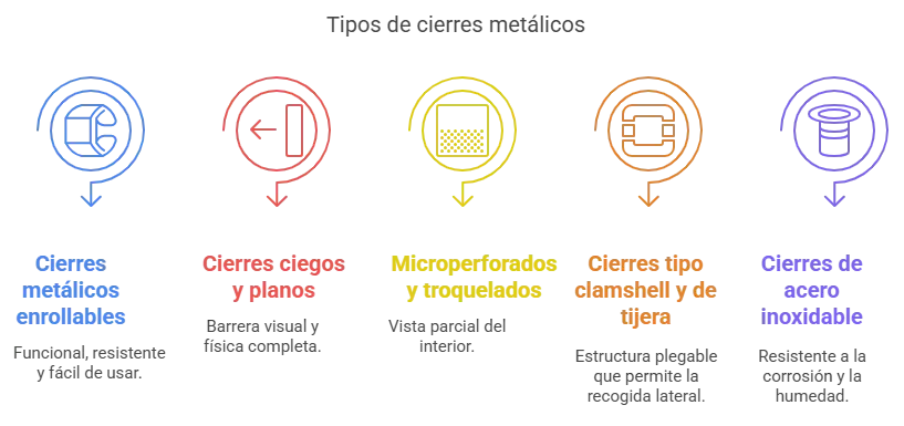 Tipos de cierres metálicos que reparamos en Madrid