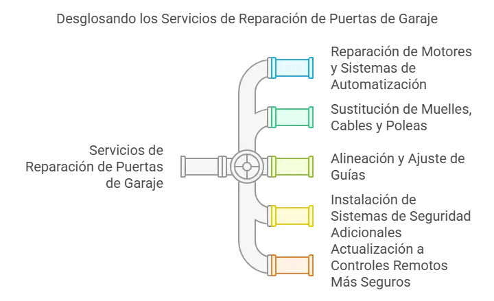 servicios-reparacion-de-puertas-de-garaje